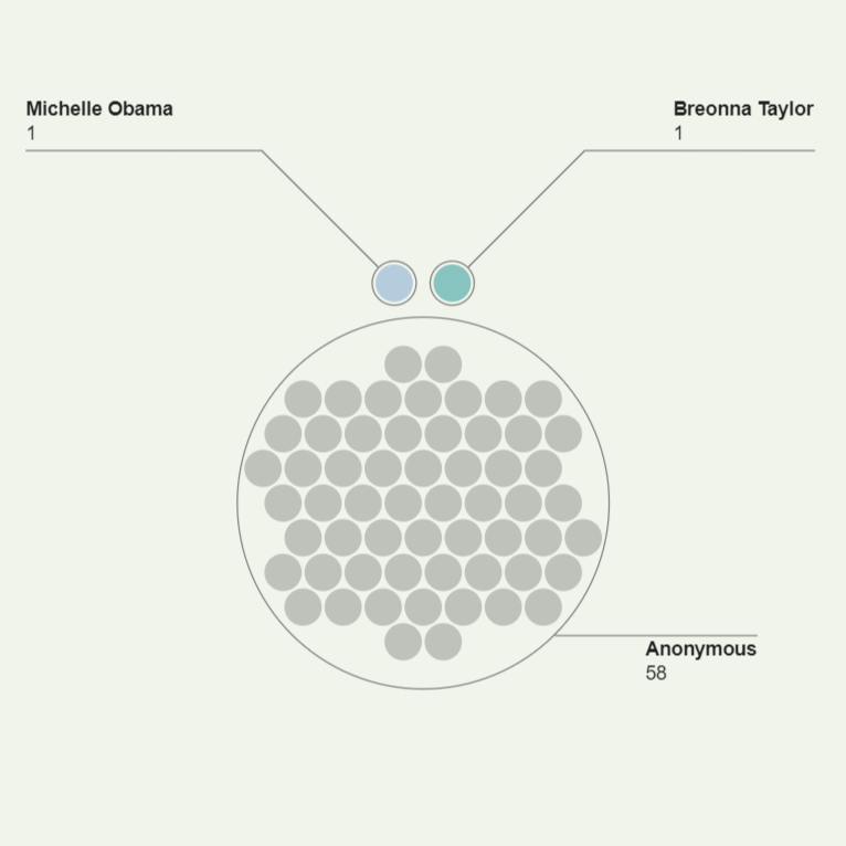 Amy Sherald: The Portrait of Michelle Obama in Context